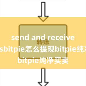 send and receive fundsbitpie怎么提现bitpie纯净买卖