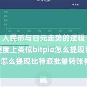 人民币与日元走势的逻辑在一定程度上类似bitpie怎么提现比特派批量转账教程