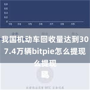 我国机动车回收量达到307.4万辆bitpie怎么提现